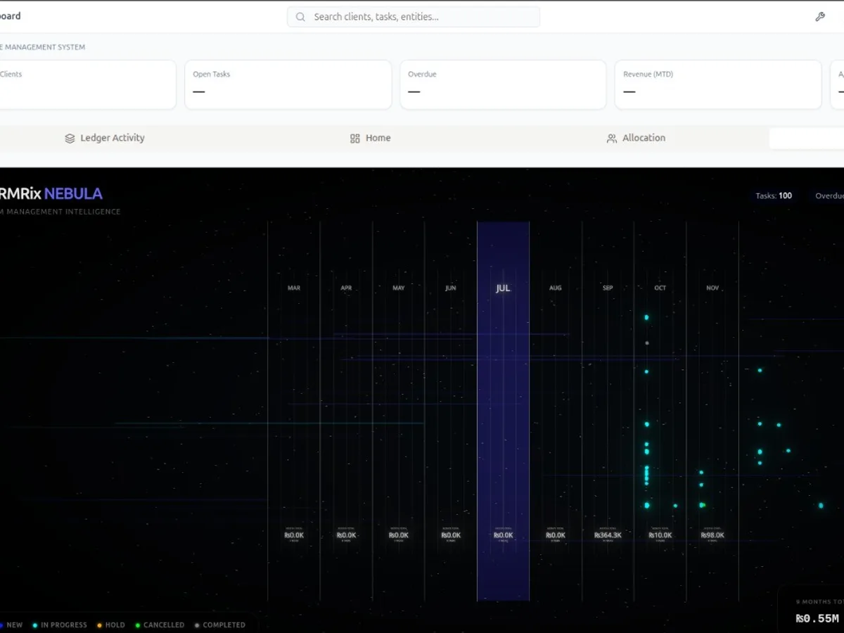 Practice Management ERP — ERP Systems project by Rixsols AI and software development company
